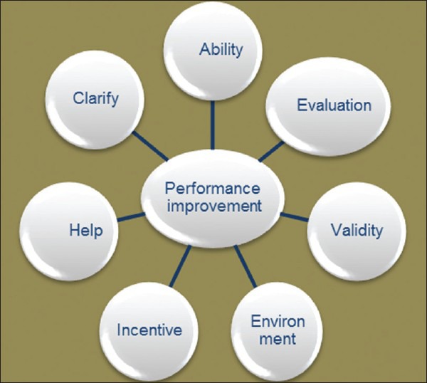 THE DIFFERENCE BETWEEN  COACHING, COUNSELLING, TRAINING AND MENTORING